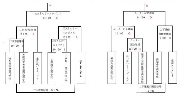 1日目トーナメント