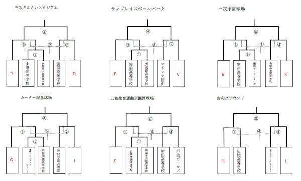 2日目トーナメント