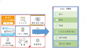 電子申請（LINE）