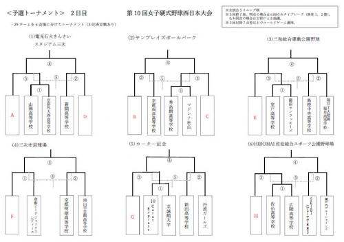 2日目トーナメント表
