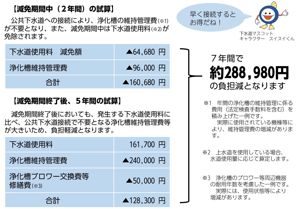 負担軽減額の試算