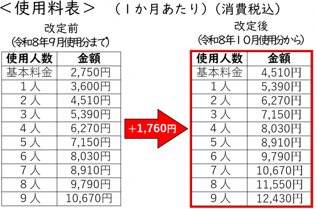 使用料表