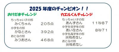 2025年度のチャンピオン