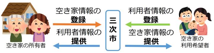 制度の概要の画像1