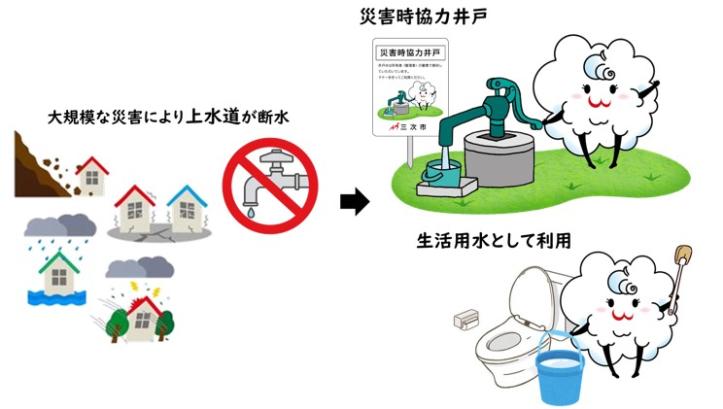 災害時協力井戸の画像