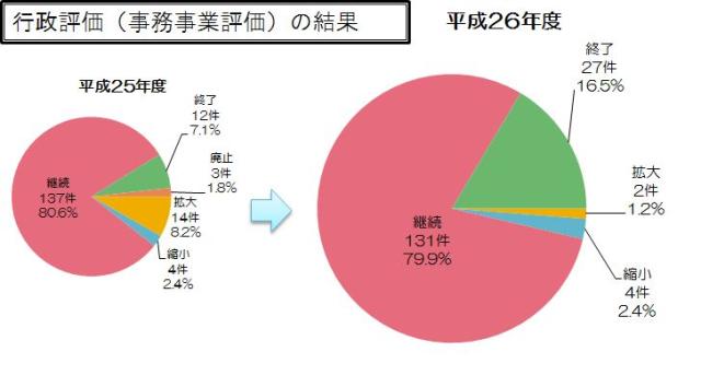 結果の概要